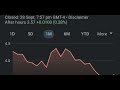 fcel stock fuelcell energy price predictions technical analysis trading fcel