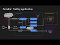 rate limiting vs load shedding microservices architecture pattern tech primers