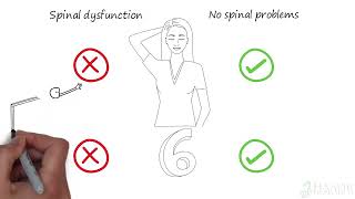 Mild Spinal Dysfunction