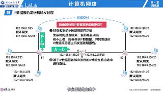 057 4 2 6 IP数据报的发送和转发流程 480P 清晰 AVC