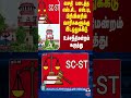 வசதி படைத்த எஸ்.சி. எஸ்.டி பிரிவினரின் வாரிசுகளுக்கு இடஒதுக்கீடு உச்சநீதிமன்றம் கருத்து