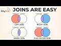MySQL Joins Tutorial for Beginners: Clear & Easy Guide