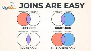 SQL Joins Are Easy! (Inner, Left, Right, Outer Explained)