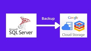 SQL Server 2022 | Database Backup to Google Cloud Storage Bucket #sqlserver #gcp #backup #cloud