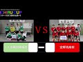 【ichiru cup 2020】決勝トーナメント　準々決勝　『ja沖縄労働組合』vs『宜野湾高校』