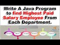 How to find highest salary employee from each dept in java8
