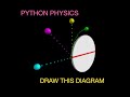 Python Physics: Using Web VPython to Illustrate a Physics Question
