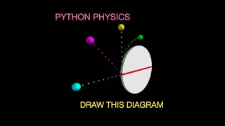 Python Physics: Using Web VPython to Illustrate a Physics Question