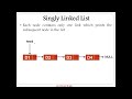 Stack using Linked list