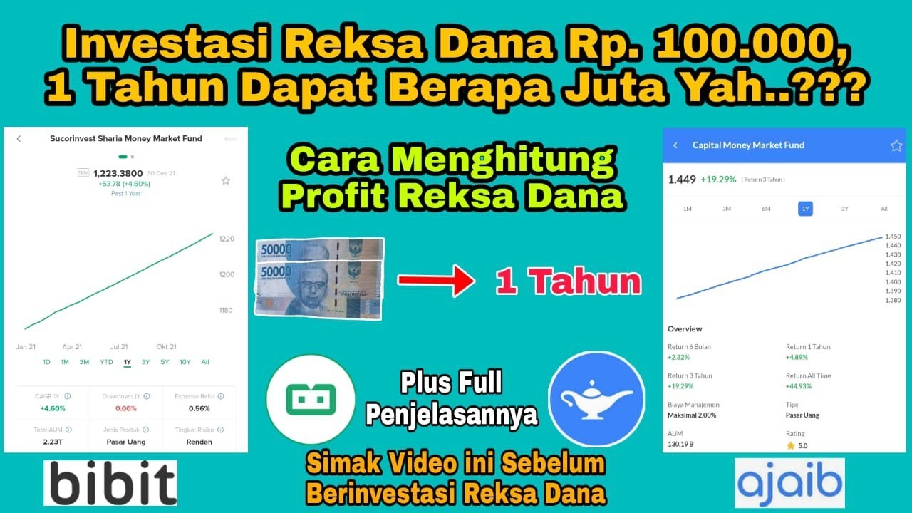 Cara Hitung Keuntungan Beli Reksa Dana || Penjelasan Tentang ReksaDana ...