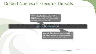 Naming Executor Threads : Efficient Java Multithreading with Executors