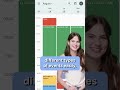 4 Essential Google Calendar Tricks You Should Know