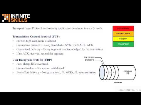 Network Technology And Security Fundamentals Tutorial | TCP / IP Protocols Network Technology And Security Fundamentals Tutorial | TCP / IP Protocols
