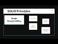 Java | SOLID Principles | Good Programming Practices | Java Developer | Interview Question