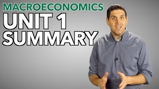 Macro Unit 1 Summary- Basic Concept and Demand/Supply