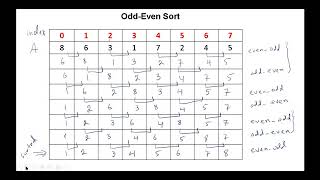Odd Even Sorting Algorithm