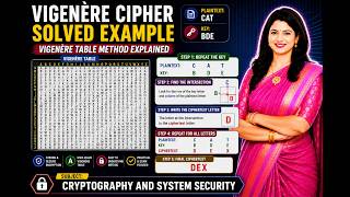 Vigenere Cipher Solved Example | Vigenere Table Method Explained