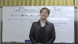 新５年生へ　新年度ガイダンス内容です　ｂｙ長谷川