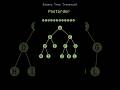 Binary Tree Traversal : Postorder | #datastructure #viral #shorts #short #datastructures #