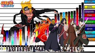 Explicación: Escalas y Niveles de poder Los 31 AKATSUKI (TODOS)🔥| Naruto Shippuden |BORUTO|JD Sensei