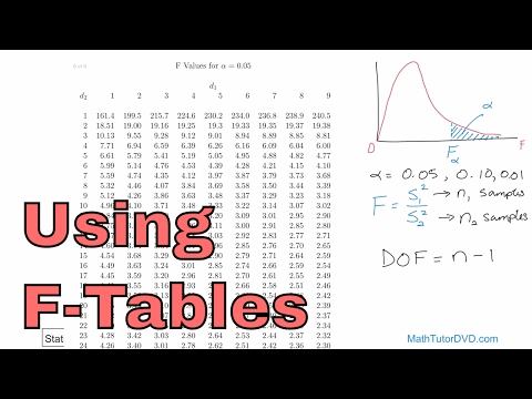 Using the F-Distribution Tables in Statistics Using the F-Distribution Tables in Statistics