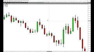 Gann Bar Counting