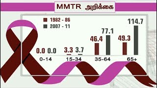 மார்பக புற்றுநோய் - அறிகுறிகள் என்ன...? தடுப்பது எப்படி? | #BreastCancer #Cancer