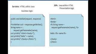 Servlets Tutorial 03 Session Management1