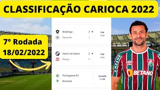 Classificação Carioca 2022  - Tabela Carioca Atualizada