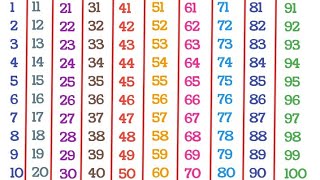 English Counting | Counting 1 to 100 | Counting in English | 123 Counting | Learn Counting | 12345