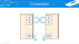 Comunicación Serial UART conceptos básicos