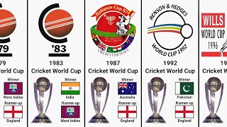 Cricket World Cup Winners and Runners-up List