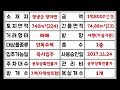 no.122 가격대폭인하 1억8000만원 급매주택 가성비좋고 관리잘된 창녕군 장마면 전원주택 매매 넓은잔디마당 넓은텃밭 창녕부동산 창녕촌집 창녕시골집 창녕세컨하우스 이땅어때