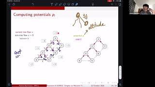 Network Simplex Explained - MIT Optimization Course