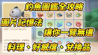 【摩爾莊園】釣魚圖鑑全攻略|圖片記憶法|讓你一覽無遺