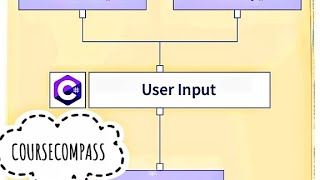C# Tutorial: User Input with Console.ReadLine Explained