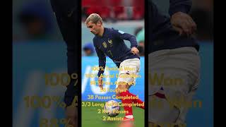 Antoine Griezmann Statistic Vs England #Griezmann #France #Prancis #England #WorldCup2022 #Football