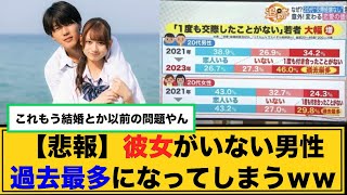 【悲報】彼女がいない男性過去最多になってしまうww