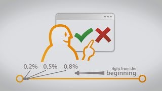 Usability -- Paper Prototyping: How we acquire user data before we start to code