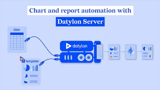 Automate and scale the design & production workflow of charts and reports with Datylon Server