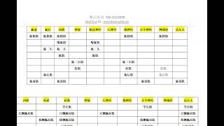 20240410 mblex 联邦按摩必考知识点  上肢肌肉总结