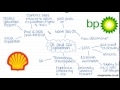 Management of Energy Security (Part 1) | A-level Geography | AQA, OCR, Edexcel