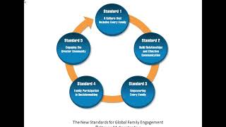 Parent Engagement Webinar Series: Three Perspectives