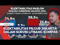 Terbaru! Kupas Tuntas Elektabilitas Pilkada Jakarta dari Survei Litbang Kompas: Suara Gen-Z ke Mana?