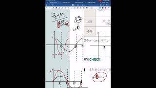 삼각함수그래프