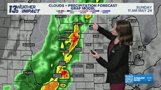 13 ON YOUR SIDE Forecast: Scattered storms Sunday, then a big warm-up Memorial Day and on