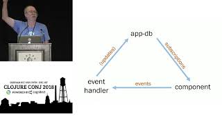 Re-usable GUI Components with Re-frame and Atomic Design - Mark Nutter
