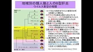 人獣共通感染症対面7回霊長類2022 edit