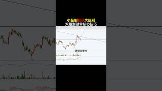 小级别服从大级别，双级别做单核技巧 #trading #btc #熱門 #推薦 #股票