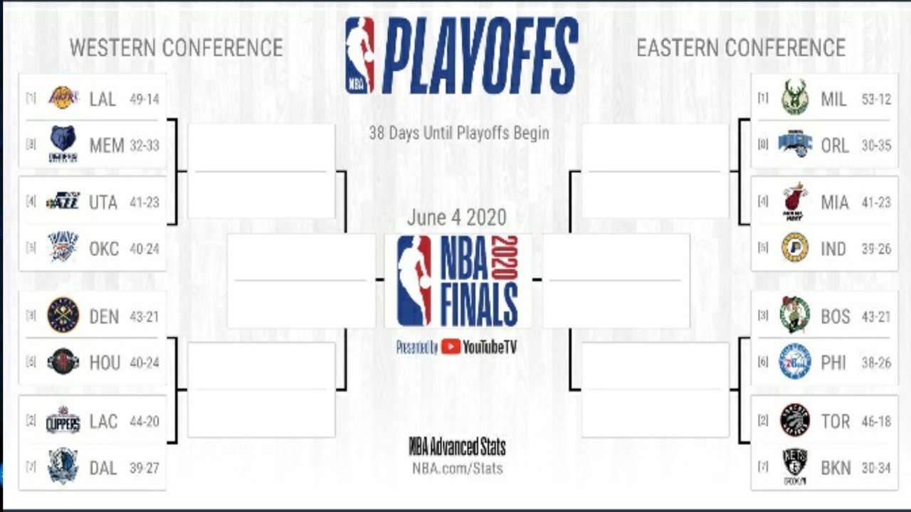 NBA 2019-20 Playoffs Teams ; NBA Standings 2019-20 ; NBA Matches Update ...